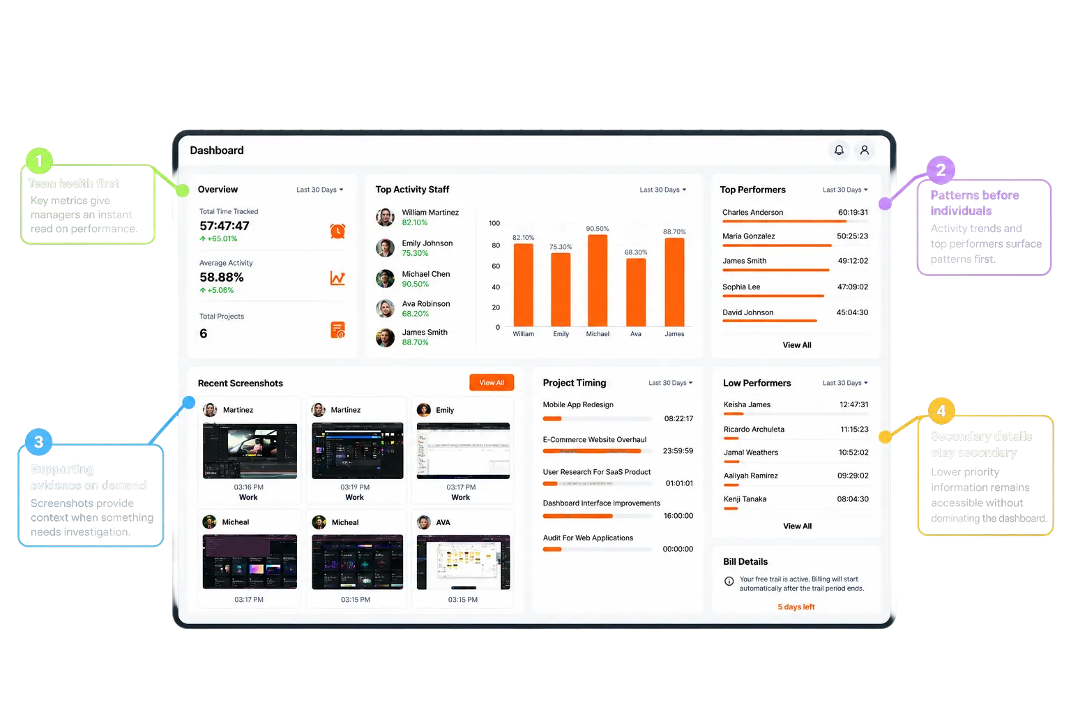 Annotated TimoDesk dashboard showing the final information hierarchy